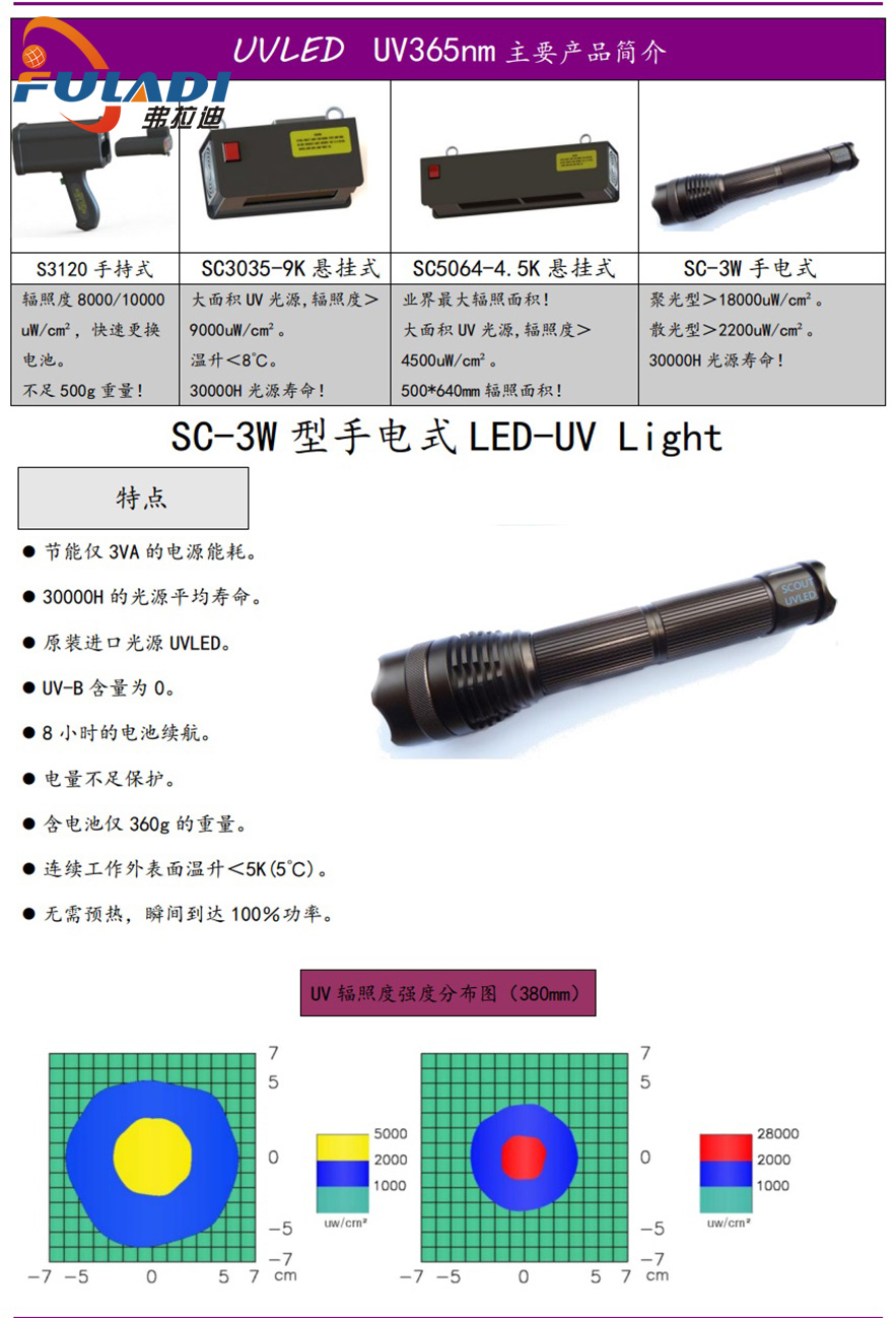 SC-3W说明书 (2).jpg