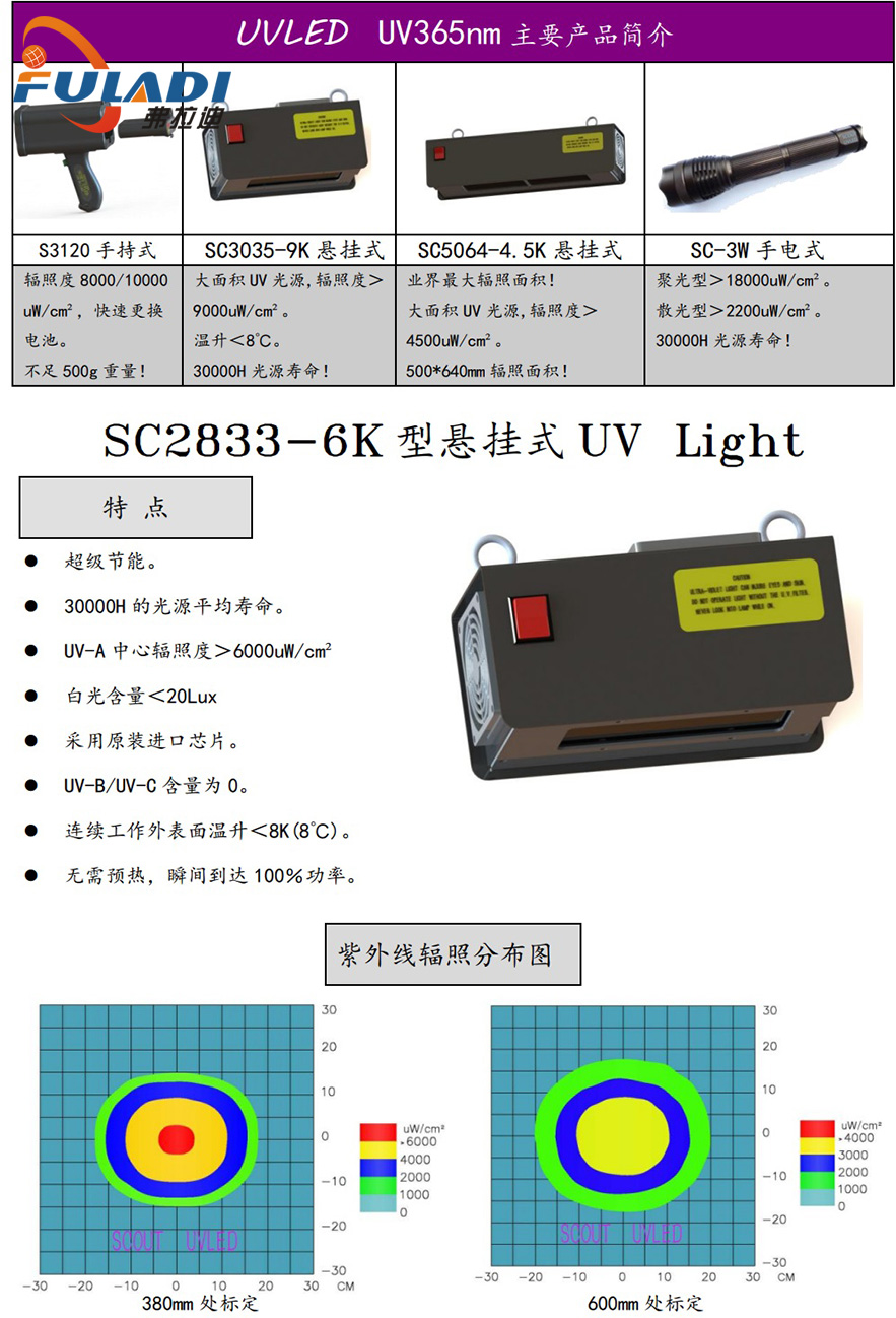 SC2833-6K规格书 (2).jpg